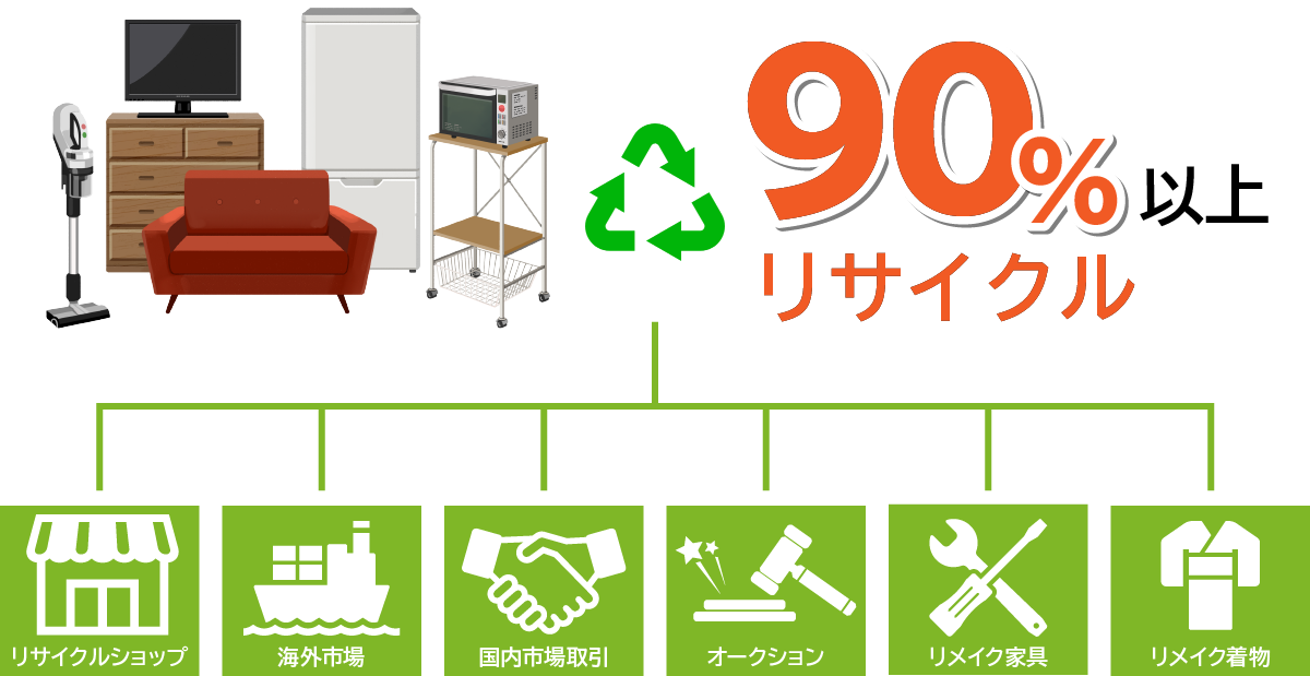 福岡県那珂川の不用品回収はエコワークスにおまかせください。リサイクルにより業界最安値を実現！
